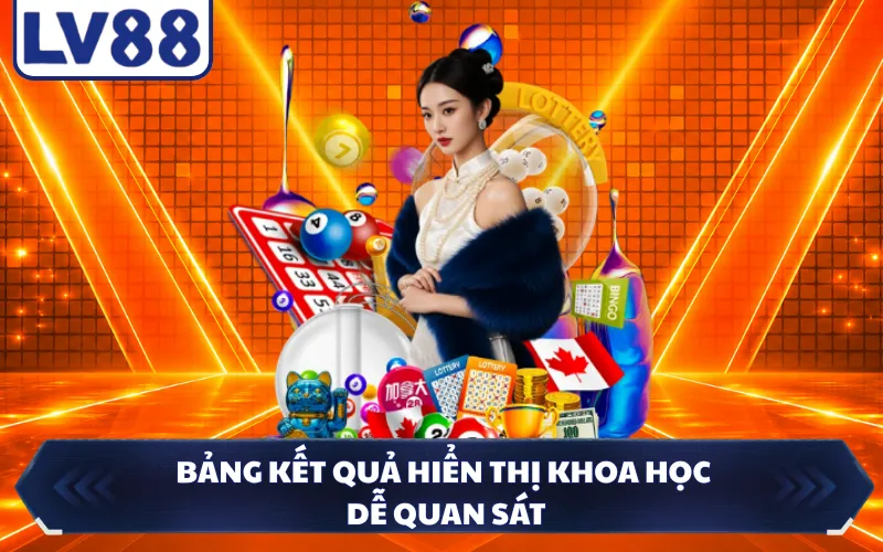 Bảng kết quả hiển thị khoa học dễ quan sát